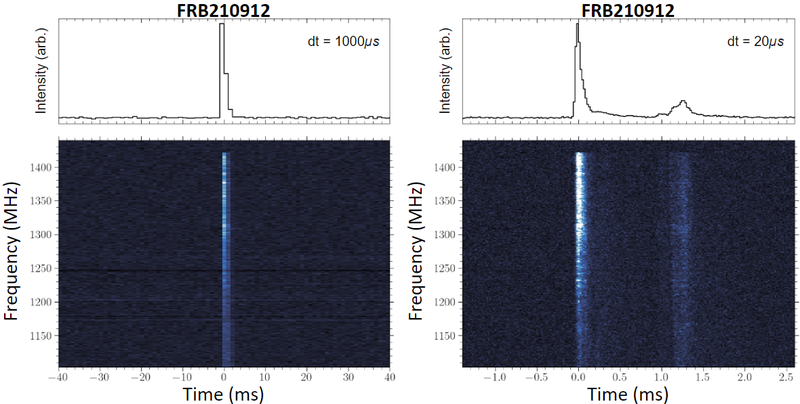 FRB (Fast Radio Burst) frequency over time plots