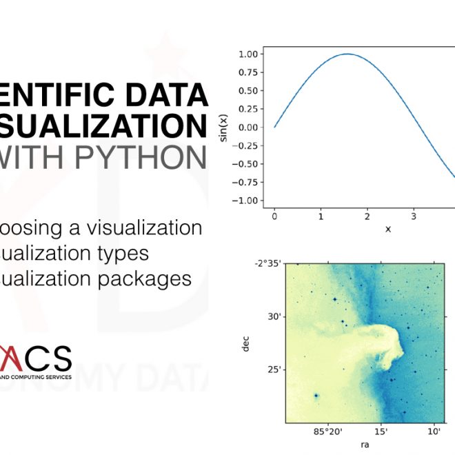 Scientific Data Visualization with Python